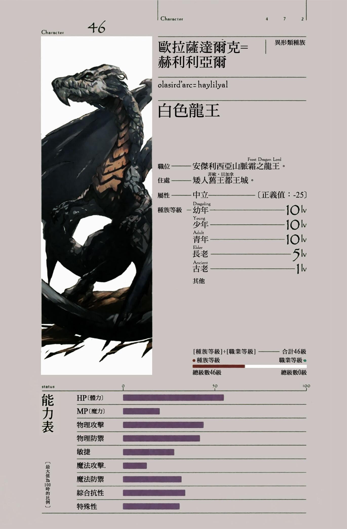 第十一卷 矮人工匠 插图